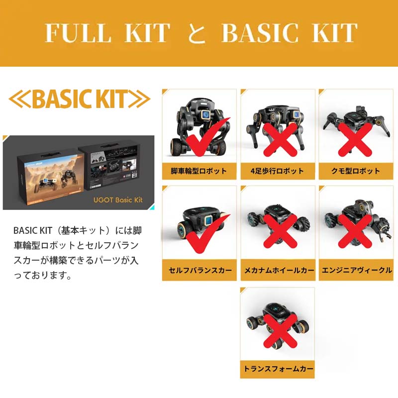 UBTECH �⥸�塼���Ȥ�Ω�ƥ��ܥåȥ��å� UGOT�ʴ��ܥ��åȡ�