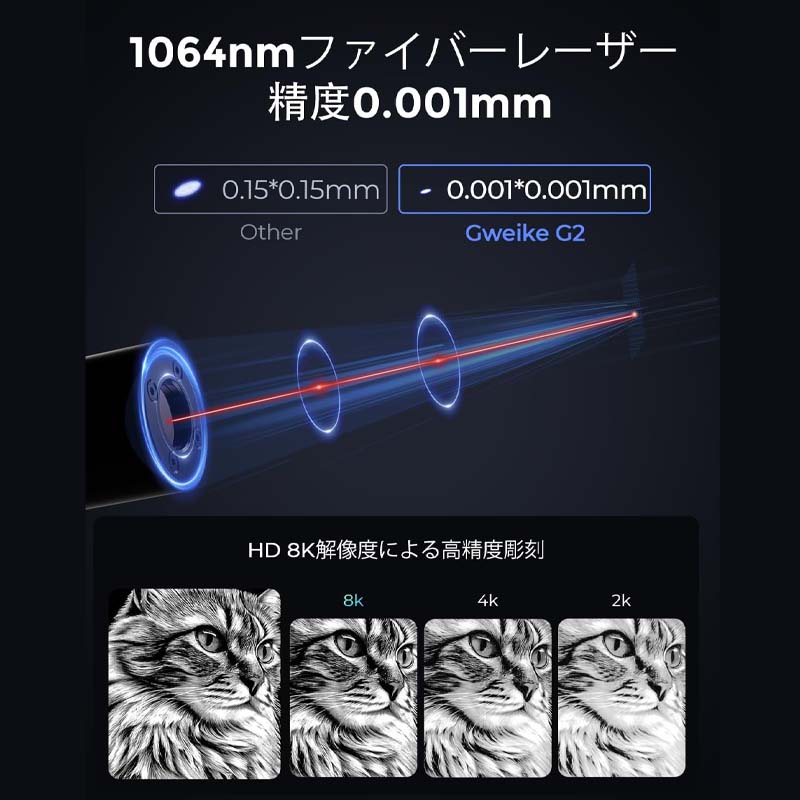 GWEIKE CLOUD եС졼Ħﵡ G2ʺȥꥢ110110mm
