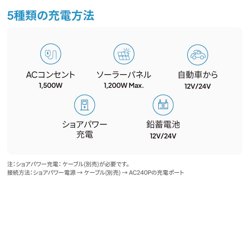 BLUETTI ̥ݡ֥Ÿ AC240P+顼ѥͥPV350DɿɿХǥ 1843Wh 2000W