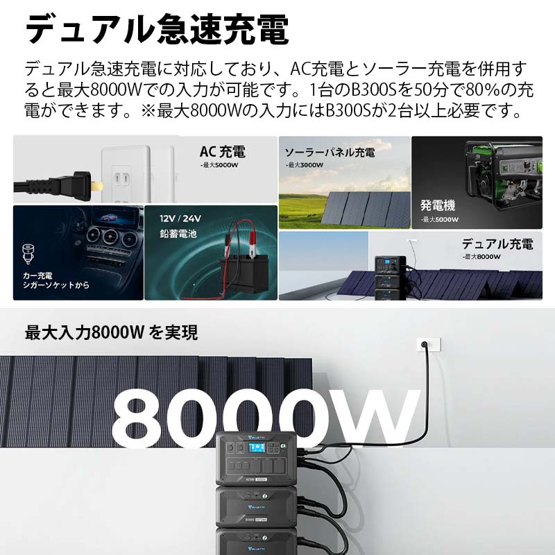 BLUETTI ̥ХååŸ AC500+ĥХåƥ꡼B300Sɺҿ侩 3072Wh 5000W