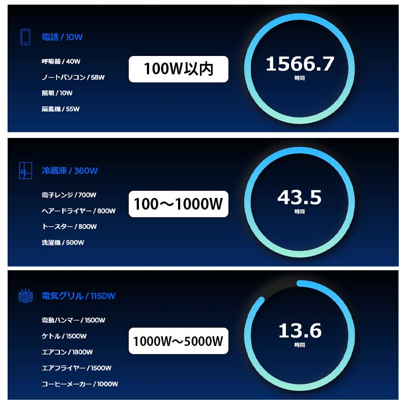 BLUETTI ̥ХååŸ AC500+ĥХåƥ꡼B300Sɺҿ侩 3072Wh 5000W