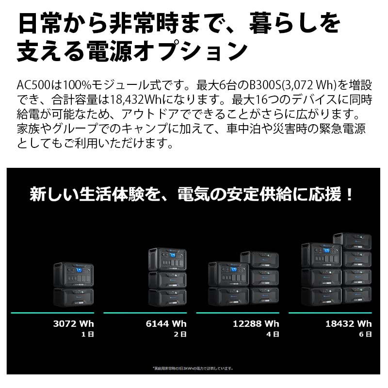 BLUETTI ̥ХååŸ AC500+ĥХåƥ꡼B300S+顼ѥͥPV350Dɺҿ侩 3072Wh 5000W