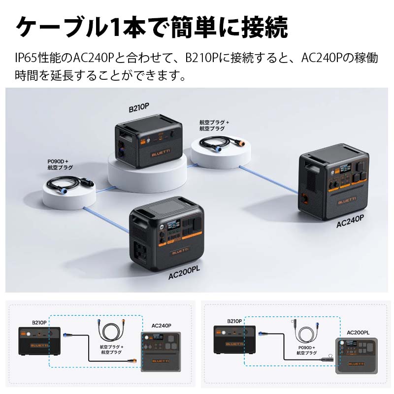 BLUETTI ĥХåƥ꡼ B210P2150Wh AC240P