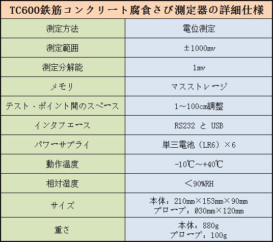 TIME Ŵڥ󥯥꡼忩ӸдTC600