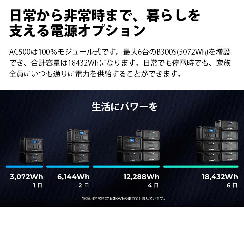 BLUETTI ĥХåƥ꡼ B300S3072Wh AC500