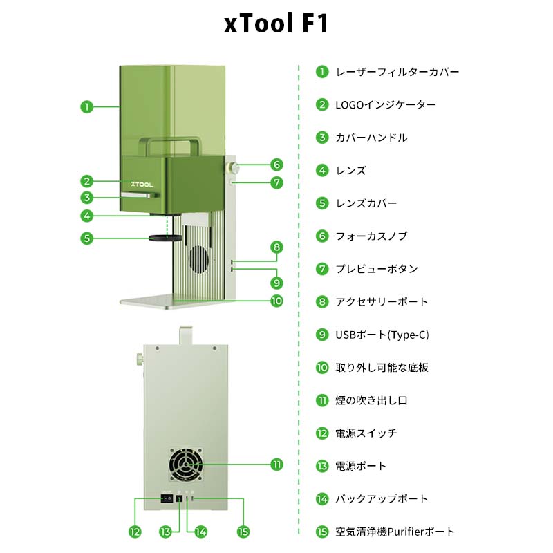 XTOOL ���֥�졼�������Ħ�ﵡ F1������+�ǥ����ȥåױ����������åȡ�