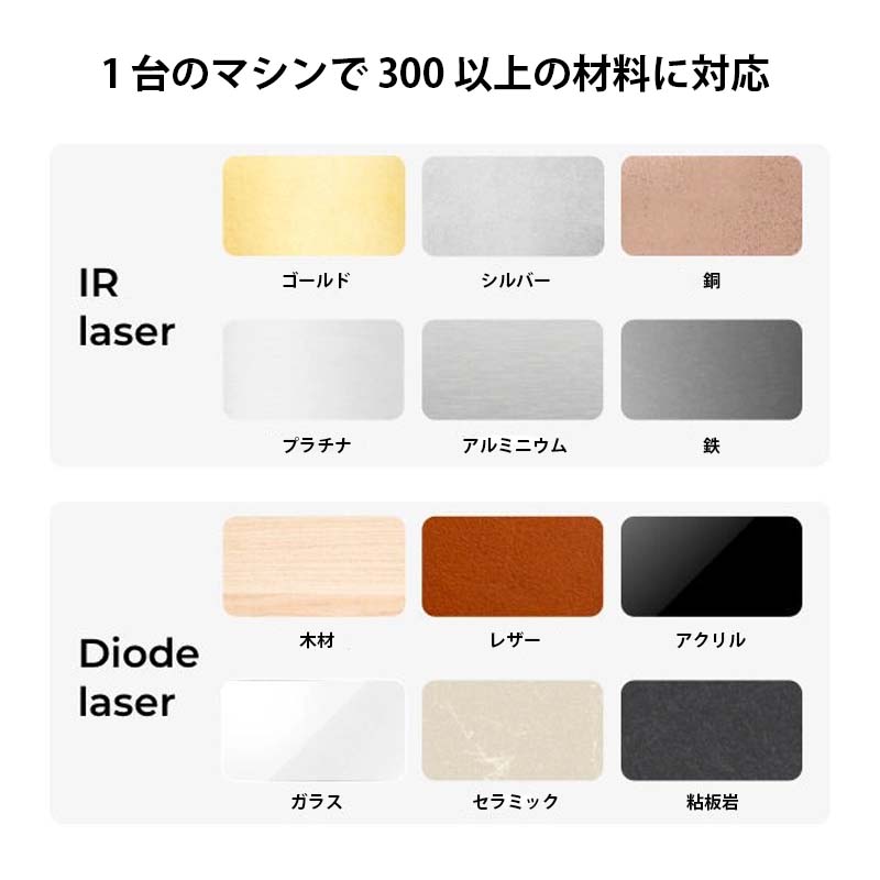 XTOOL ���֥�졼�������Ħ�ﵡ F1������+�ǥ����ȥåױ����������åȡ�