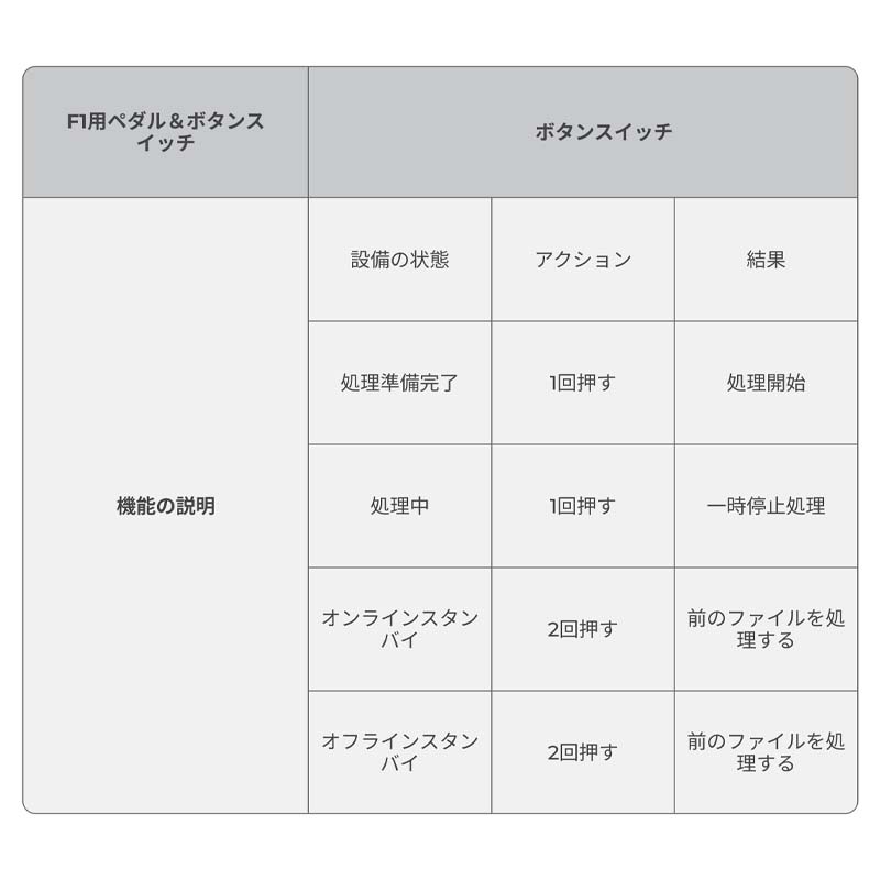 XTOOL 졼Ħﵡ F1 Ultra ڥ륹åñʹԲġXTOOLΤȹ碌Ƥʸ