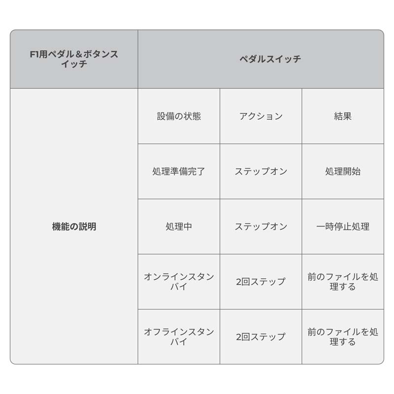 XTOOL 졼Ħﵡ F1 Ultra ڥ륹åñʹԲġXTOOLΤȹ碌Ƥʸ