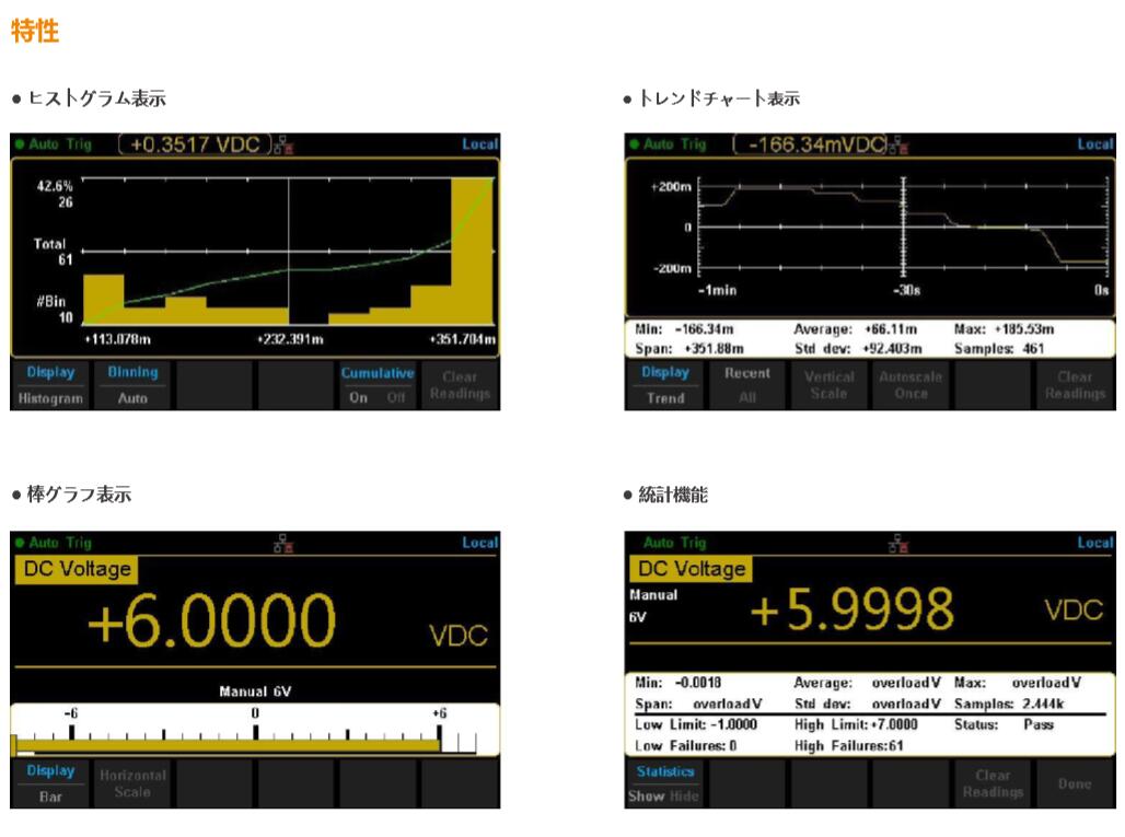 SIGLENT ǥޥ᡼ SDM3045X