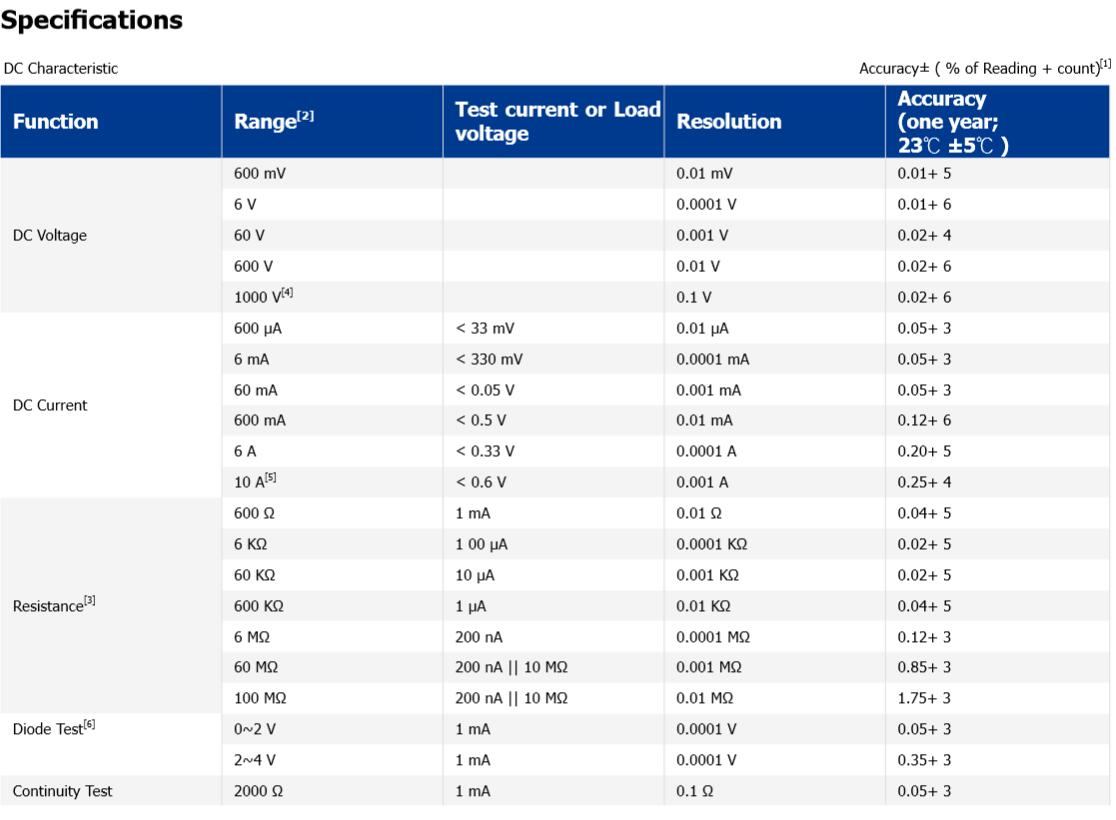 SIGLENT ǥޥ᡼ SDM3045X