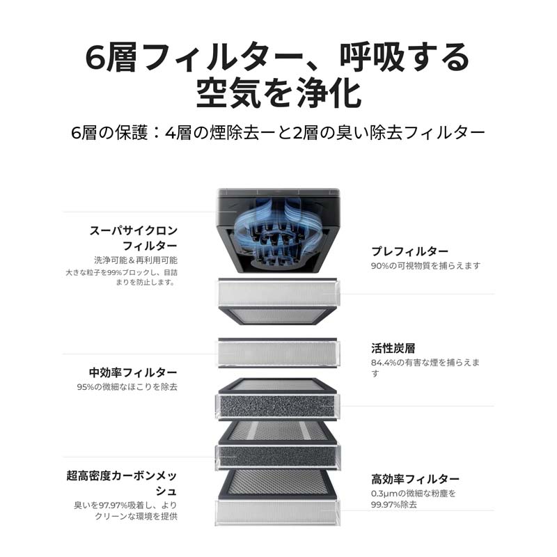 XTOOL ѡ󥷥ƥܶ SafetyPro AP2ñʹԲġXTOOLΤȹ碌Ƥʸ