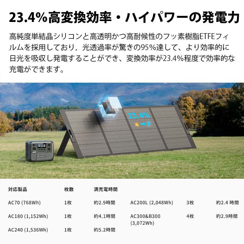 BLUETTI 顼ѥͥ PV350D350W