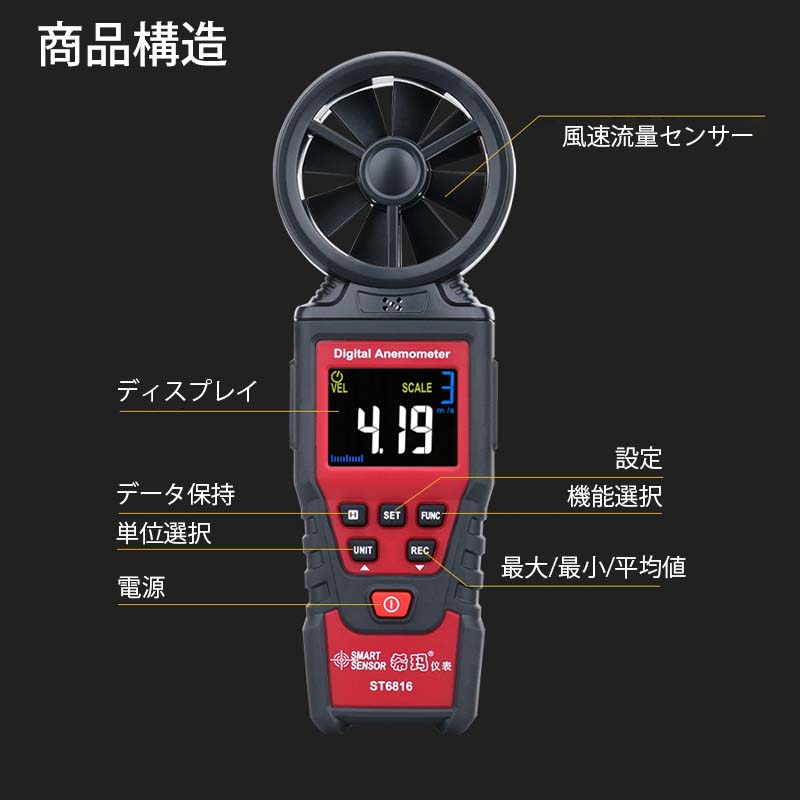 SMART SENSOR ǥ® ST6816