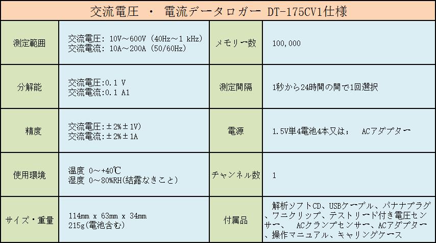 CEM 真の実効値データロガー DT-175CV1-タイムテクノロジー公式ショップ