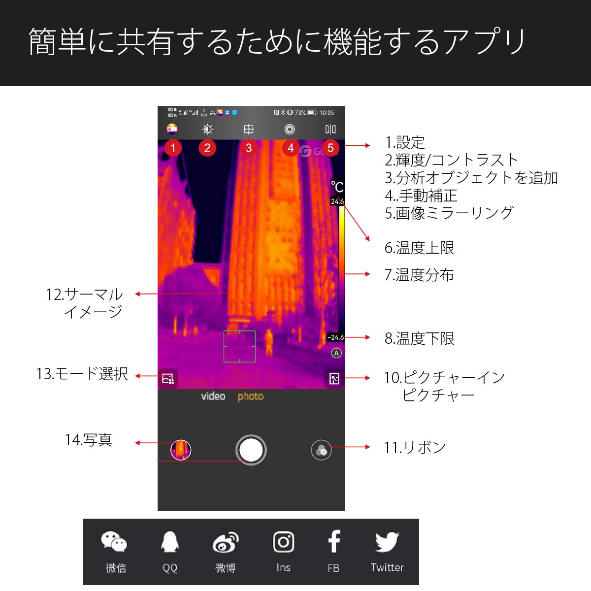 Guide sensmart ���ޡ��ȥե����ѥ����ȥե������������ޥ륤�᡼���㡼 MobIR 2S�ʥ���С���