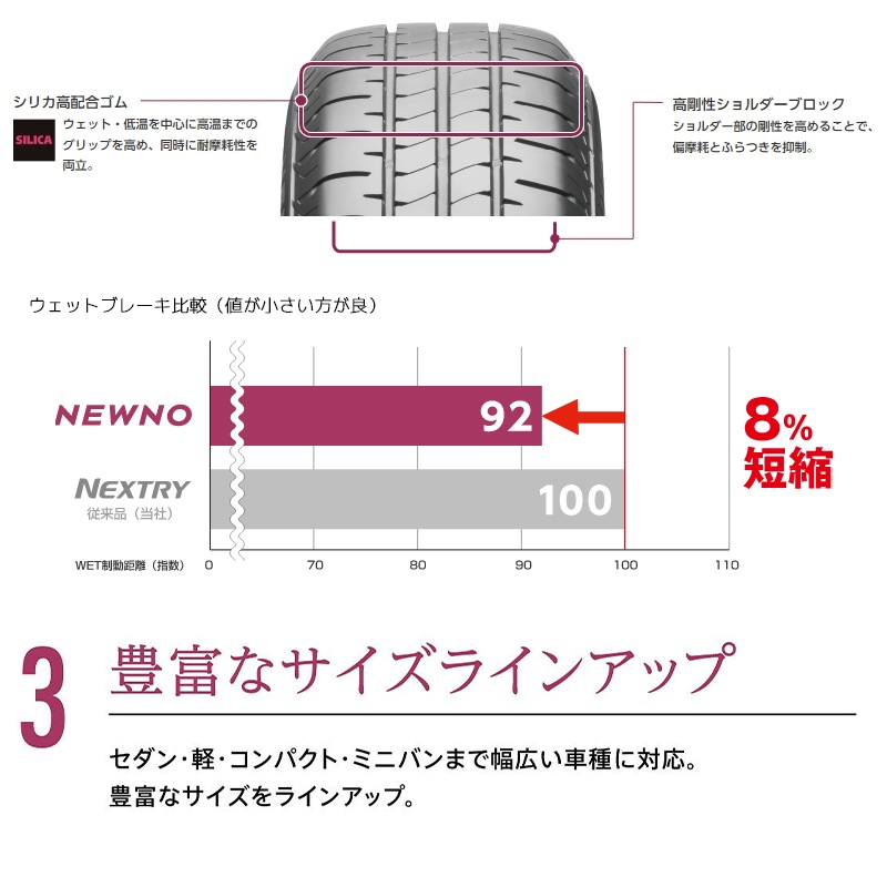 ���� �֥�¥��ȥ� NEWNO 215/55R17 94V �ƥ����� ���ޡ�������