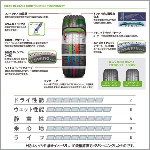 激安 ◇165/65R14 79T KUMHO ecowing ES31 クムホ エコウィング ▽中国