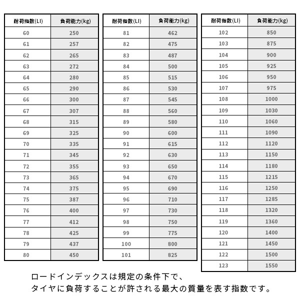 激安 ◇4本セット 245/40R20 99Y 2025年製造 TRIANGLE EffeX