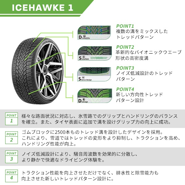 激安 ◇175/65R14 82T 2025年製 スタッドレスタイヤ GRENLANDER