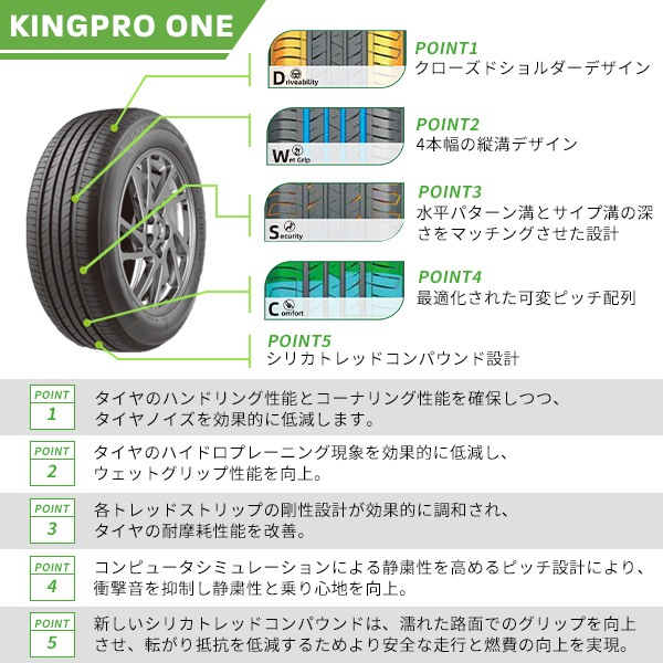 激安 ◇165/50R15 73V 2026年製造 GRENLANDER KINGPRO ONE グリン