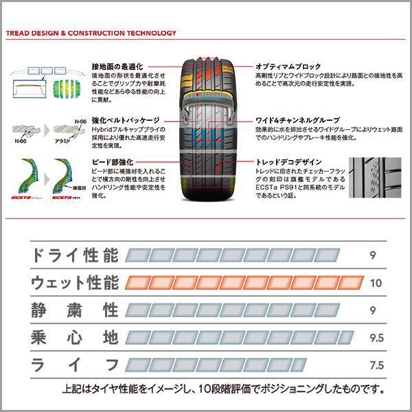 激安 ◇4本セット 205/55R17 91W 2025年製造 KUMHO ECSTA PS71