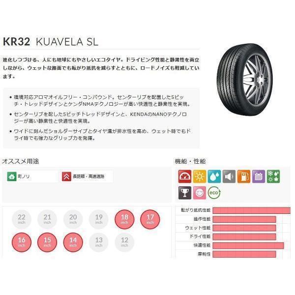 激安 ◇175/80R15 90S 2025年製造 KENDA KR32 ケンダ - 15インチ,175