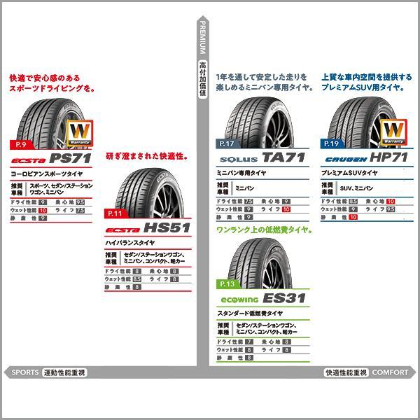 激安 ◇165/40R16 73V 2025年製造 KUMHO ECSTA HS51 クムホ