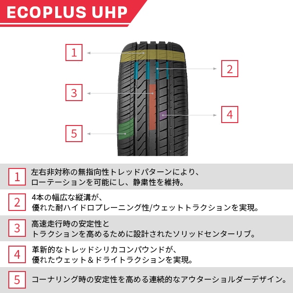 激安 ◇225/40R18 92Y 2023年製造 FORTUNA ECOPLUS UHP フォーチュナ