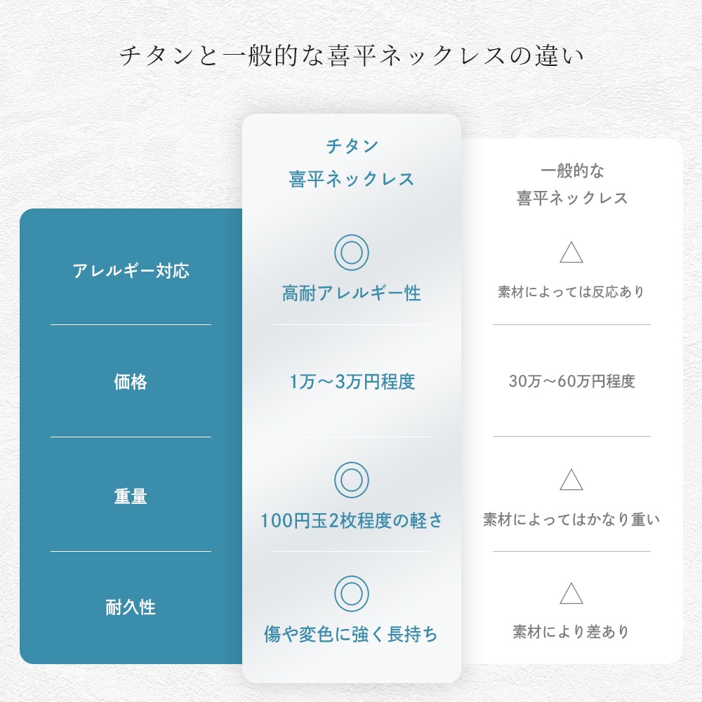 ������ͥå��쥹 ��ʿ ������ ��������ͥå��쥹 ��ʿ�ͥå��쥹 ��� ����С� 50cm �� 4.5mm 10g ��°����륮�� �������� �ͥå��쥹 6�̥��֥� ��������Τ� �ڤ� �Ĥ��äѤʤ� �֥��� ���������꡼