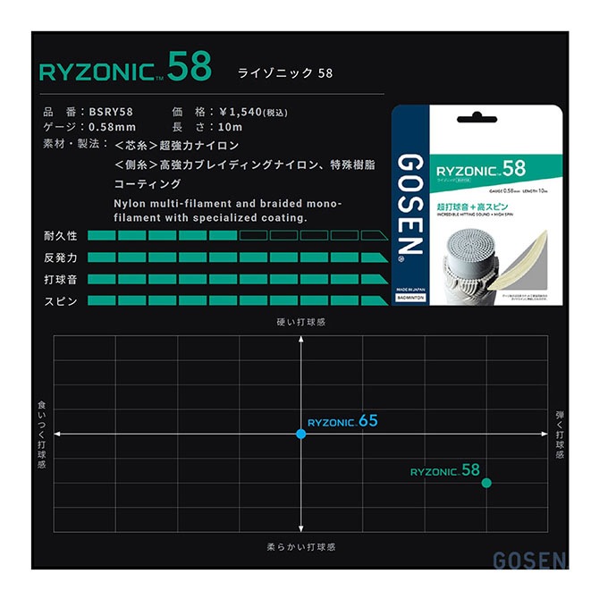 ゴーセン GOSEN ガット バドミントン用 単張り ライゾニック 58