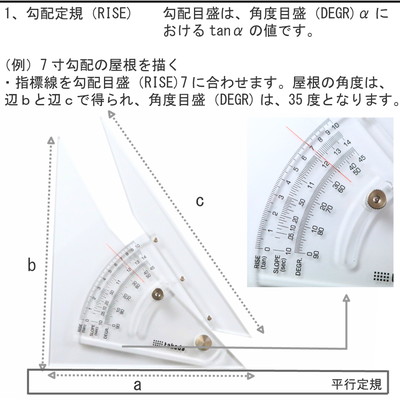 勾配定規＆三角定規＆製図機セット 楽天市場】勾配定規 【メール便発送可能 】ドラパス 自在勾配