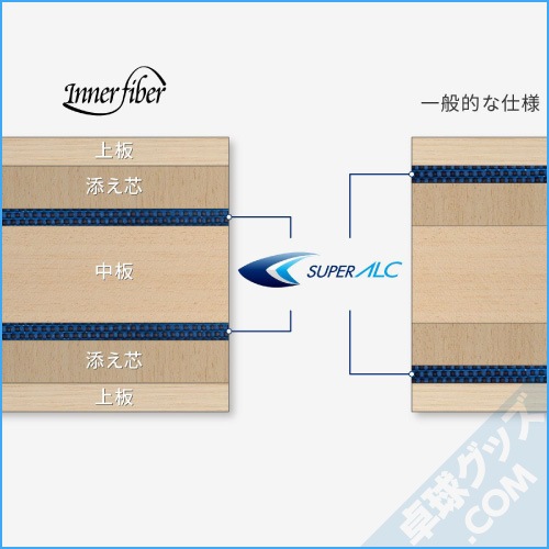 ĥ¥ʡեSUPER ALC-CS