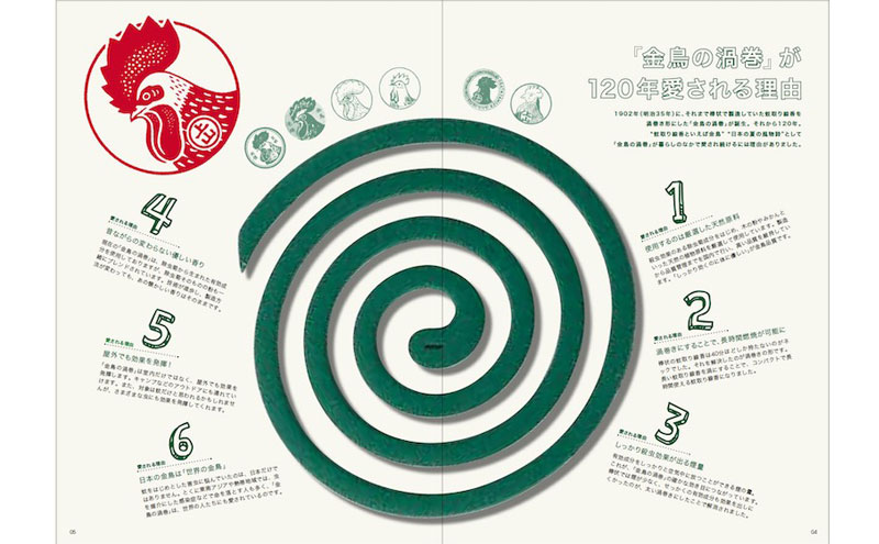 【金鳥 ムック本 付録】金鳥の歴代ロゴオリジナル美濃焼き小皿 金鳥渦巻ミニサイズと線香立て