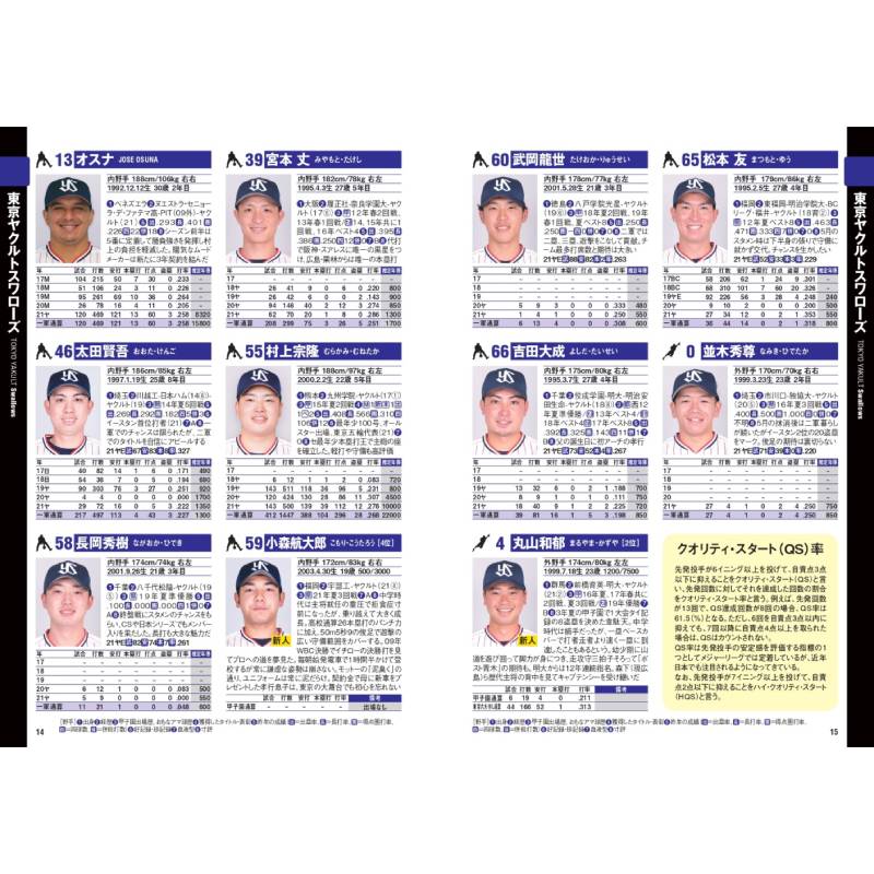 プロ野球パーフェクトデータ選手名鑑2023【NPB承認 12球団旗シールつき】 商品カテゴリ一覧,宝島社公式商品 宝島チャンネル