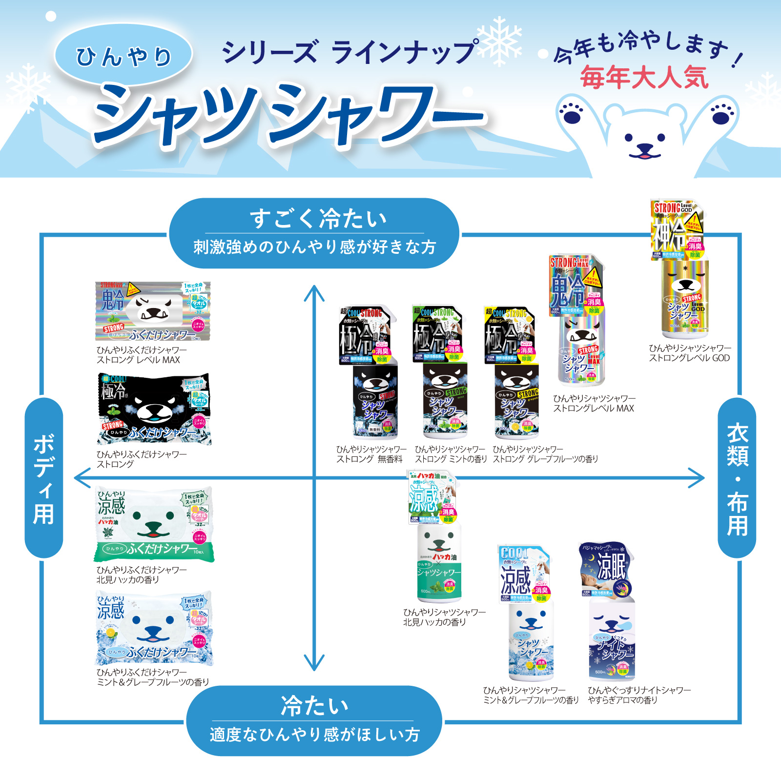 ڥܥȥۤҤꥷĥ ȥ ٥MAX 500mL