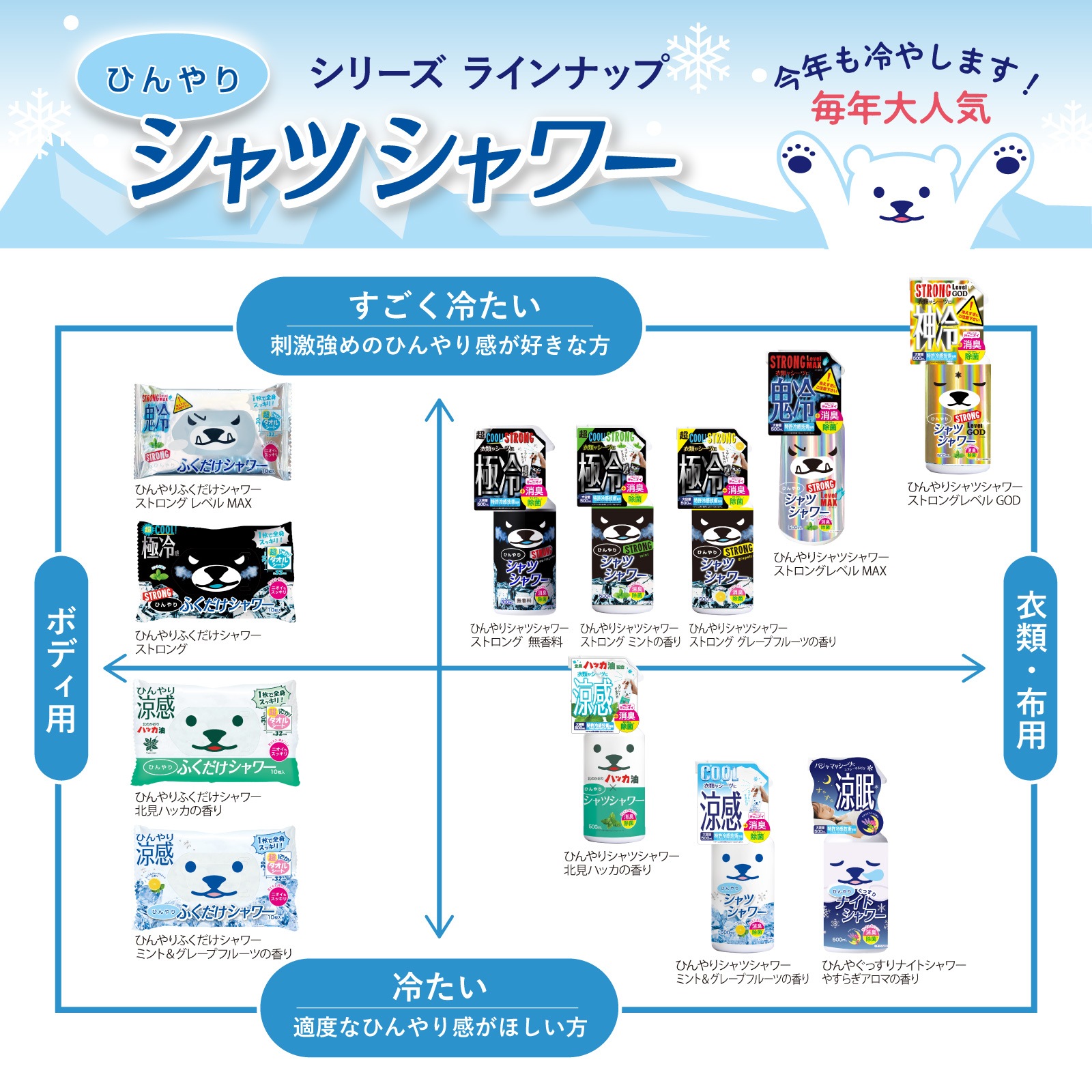 ڤդۤҤդ ߥȡ졼ץե롼Ĥι