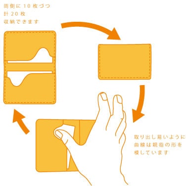 ̾»ÉÆþ¤ì¤Ë¤â¤Ê¤ëIC¥«¡¼¥É¥±¡¼¥¹