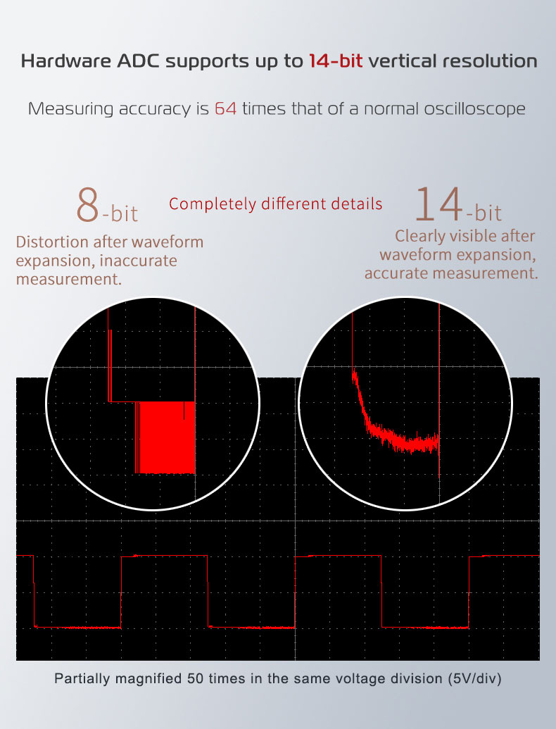 OWONʥ VDS6000꡼ 4ͥ PC١