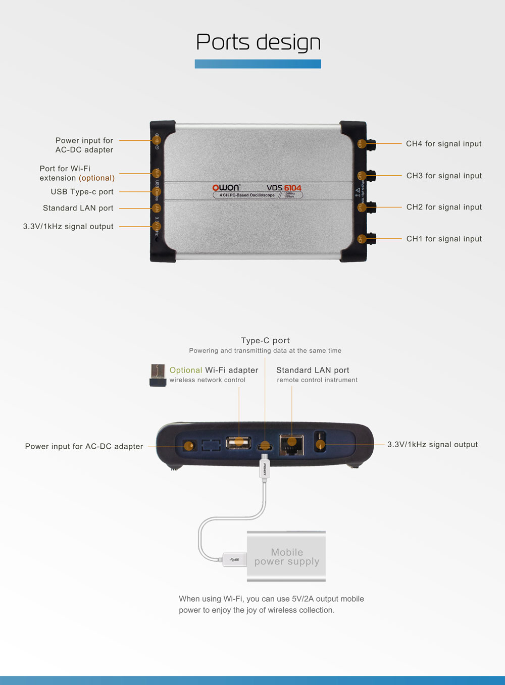 OWONʥ VDS6000꡼ 4ͥ PC١