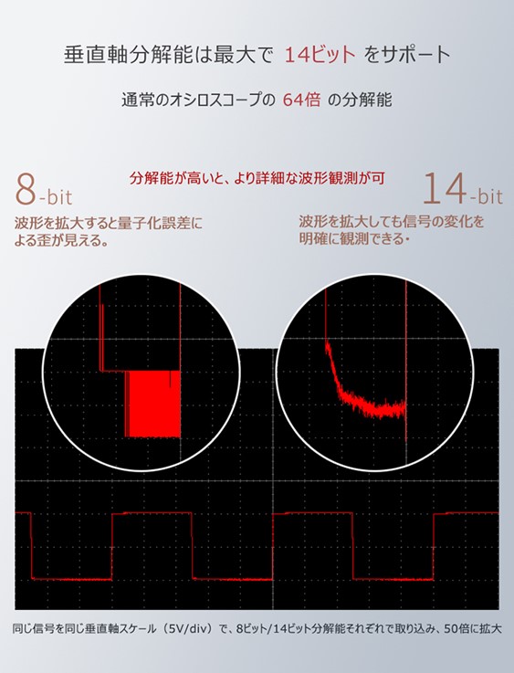 OWONʥ VDS6000꡼ 2ͥ PC١