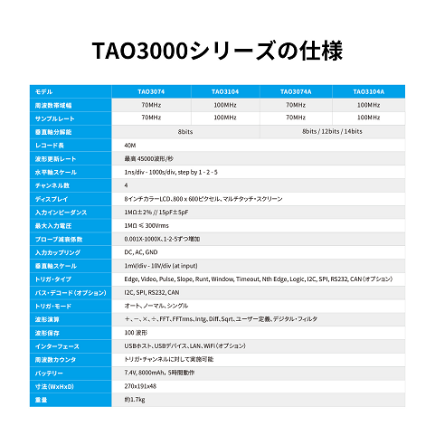 OWON TAO3000꡼ 4ͥ ֥åȡסڣĶв١