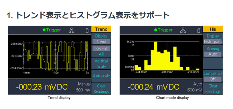 OWON XDM3041꡼ ǥ롦ޥ᡼