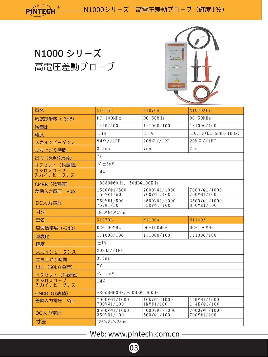 OWON PINTECH N1000꡼ŰưץN1000