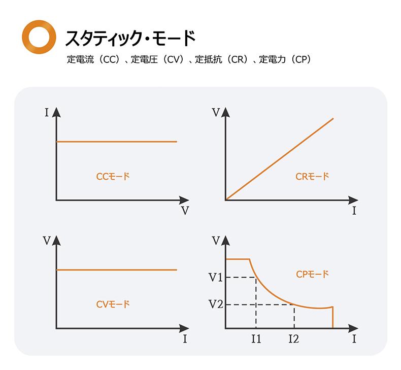 OWON OEL15/30 ꡼ DC Ż