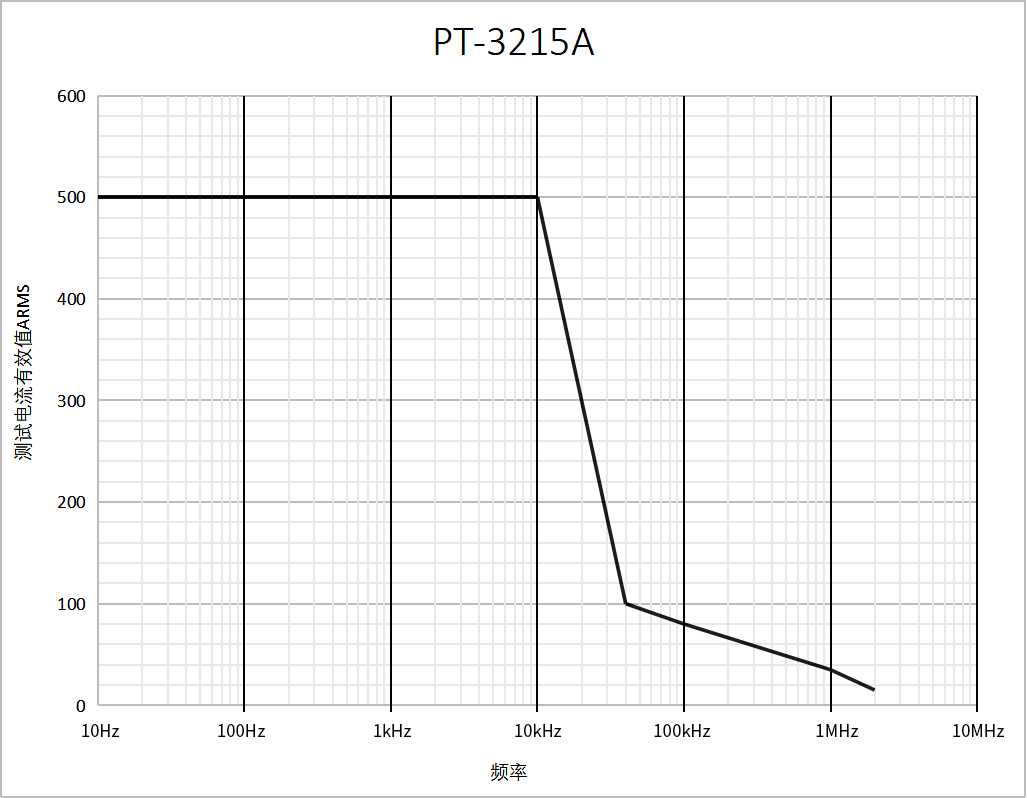 PINTECH PT���꡼�� �������ή�ץ�����