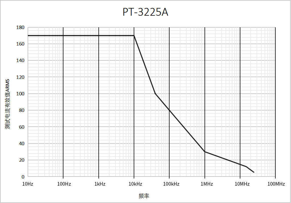 PINTECH PT���꡼�� �������ή�ץ�����