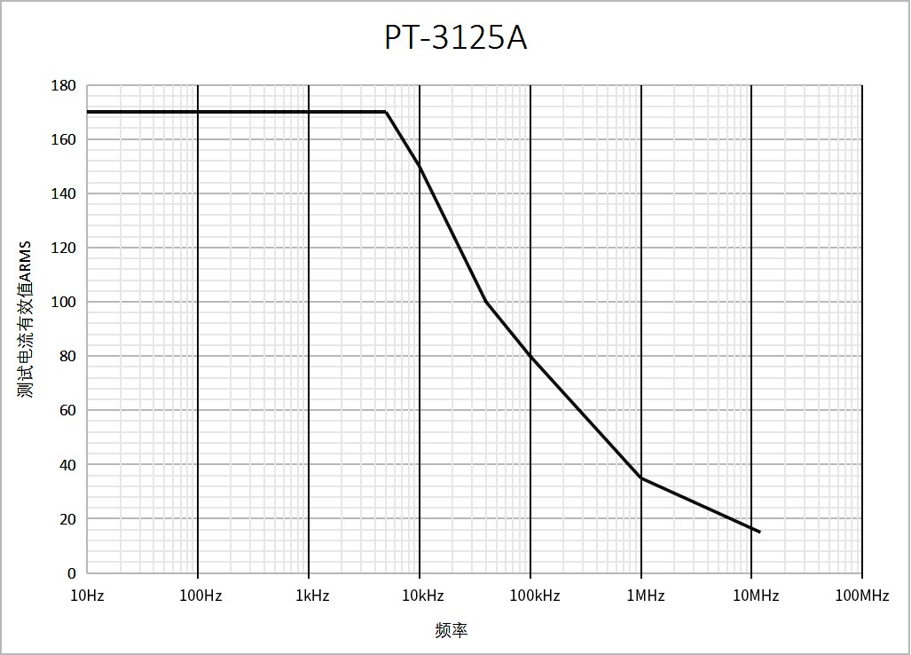 PINTECH PT���꡼�� �������ή�ץ�����