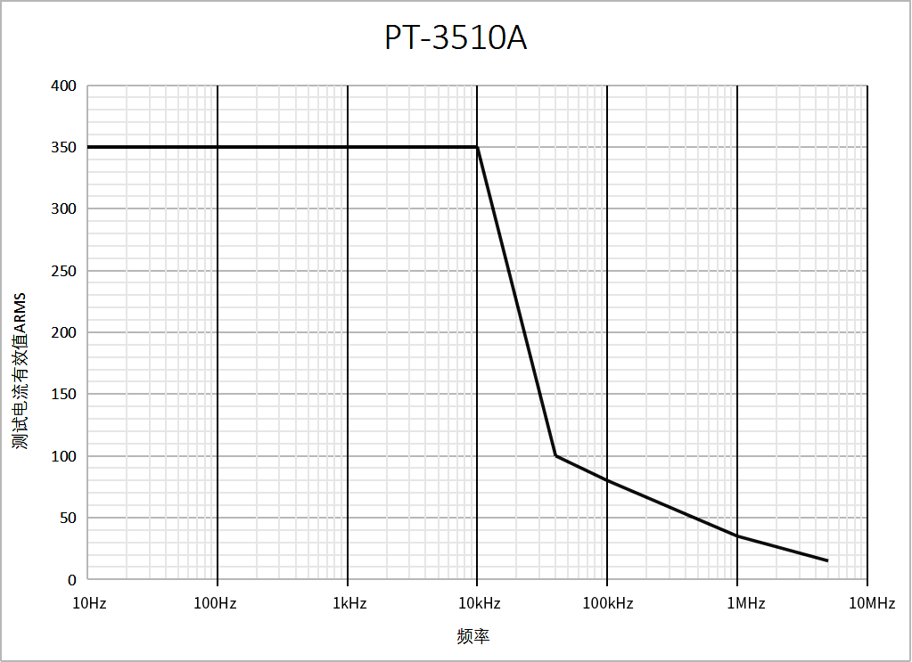 PINTECH PT���꡼�� �������ή�ץ�����