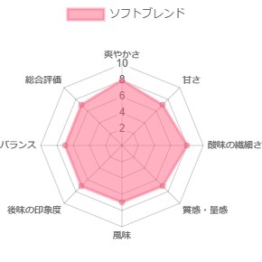 ���եȥ����ץ֥��ɡ��������200g